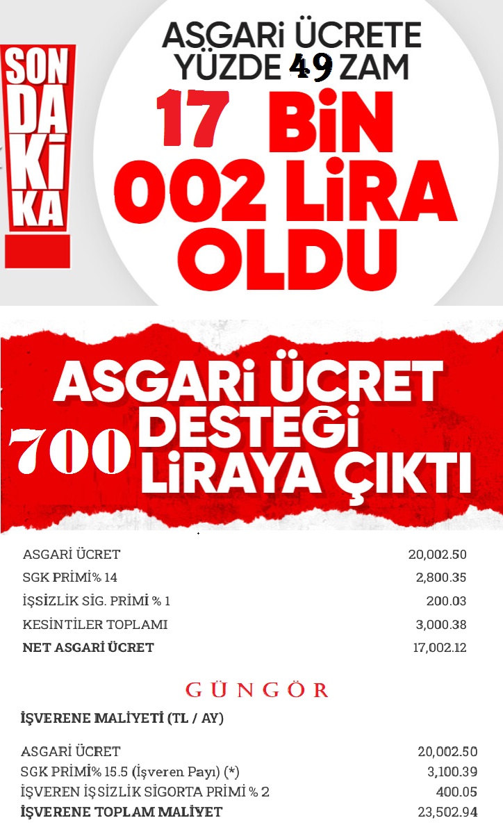 ASGARİ ÜCRET | Oğuzhan GÜNGÖR S.M.Mali Müşavir